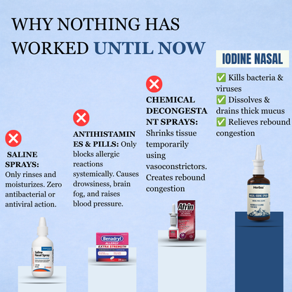Herbia™ Nasal Iodine Spray